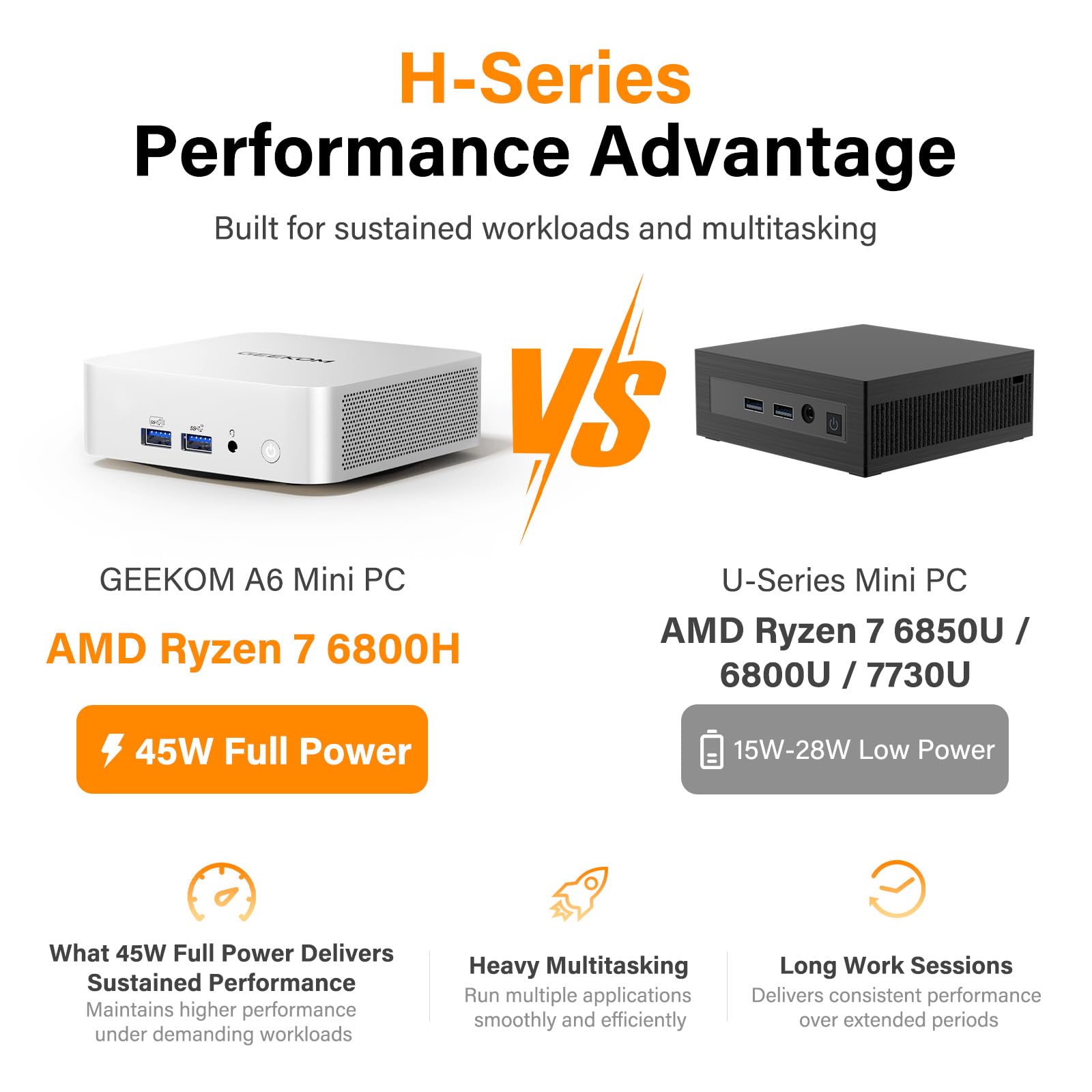 GEEKOM Mini Pc A6, Amd Ryzen 7 6800H (8C/16T, Até 4,7 Ghz), 16 Gb